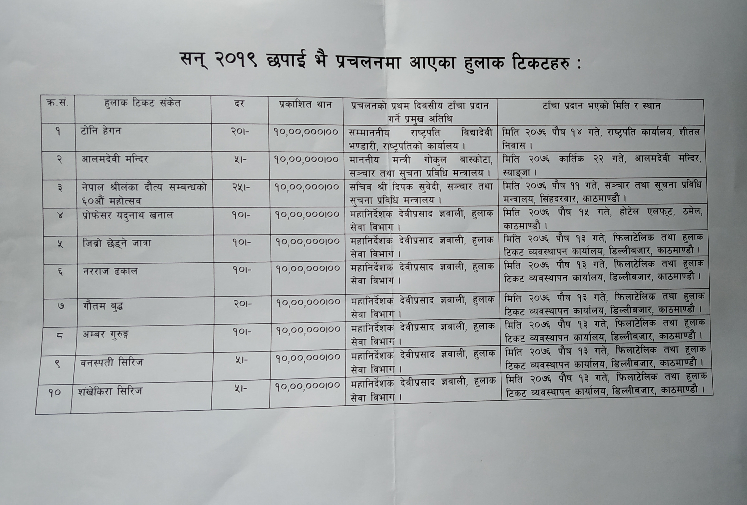 Postal Stams Published & Used in 2019